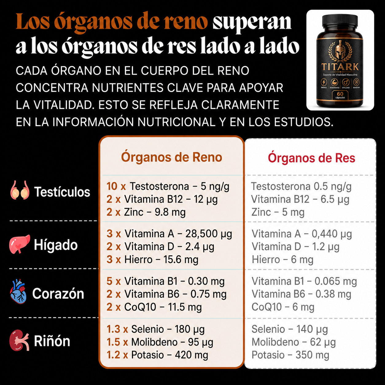Potenciador Natural de Testosterona Primal